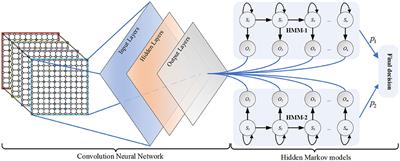 Electroencephalogram Access for Emotion Recognition Based on a Deep Hybrid Network